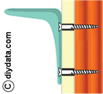 Plasterboard screw fixing