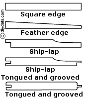 Cladding board profiles 