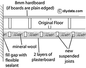 drop ceiling sound insulation