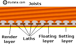 Lath and plaster ceilings