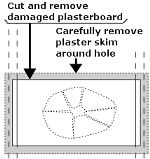 Cutting plasterboard