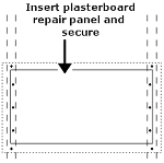 Fitting replacement plasterboard