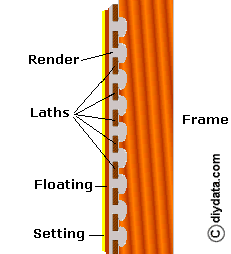 Lath and plaster walls