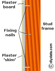 Stud partition walls