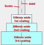 Plasterboard joint