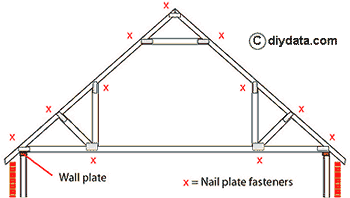 Open plan truss