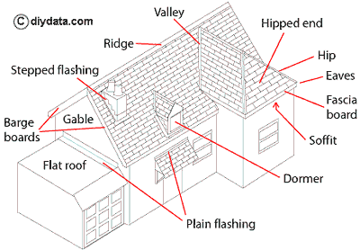 roof diagram