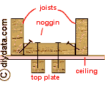 partition top plate