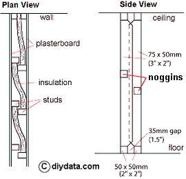 How To Build A Soundproof Partition Wall Expert Tips Soundproof Point