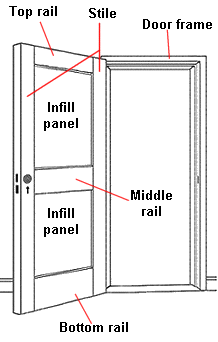 panel door