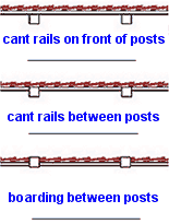 fencing cant rail options