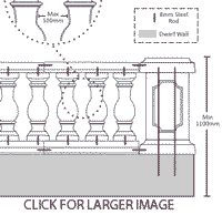 Balustrade construction