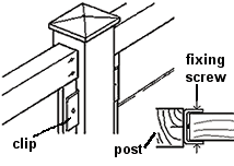 Fence panel clips