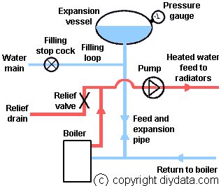 Sealed central heating boiler