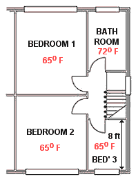 upstairs plan of house