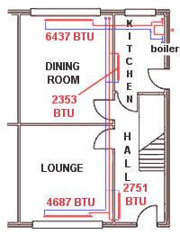 Central Boiler Sizing Chart