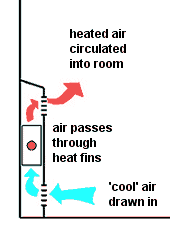 skirting heater