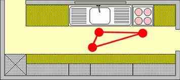 Corridor kitchen layout