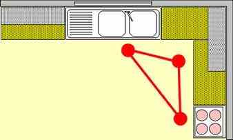 L kitchen layout