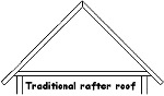 Traditional rafter roof 