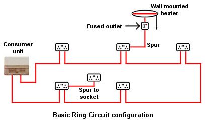 Wiring Electric Appliances In Domestic Premises Uk
