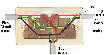 Socket wiring