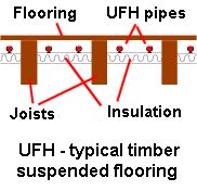 Typical timber floor ufh
