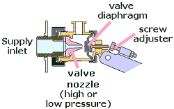 Diaphragm valve cross section