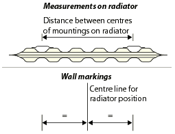 Radiator bracket spacing