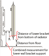 Measuring height for radiator bracket fixings