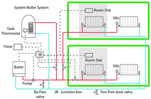 System Boiler System