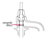 Position of ceramic discs in tap body 