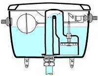 Direct action lavatory cistern in flush 