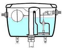 Direct action Lavatory cistern