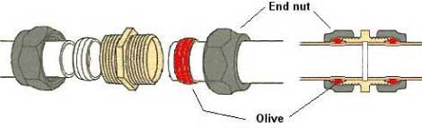 Compression joint