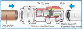 Cutaway plactic plumbing connector