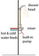 Built in Power Shower Pump