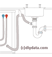 Connecting a washing machine or dishwasher to the water supply and drainage