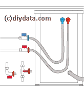 Water supply to washing machine or dishwasher