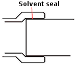 Solvent waste pipe connection