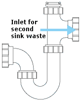 Waste trap for twim bowel sink