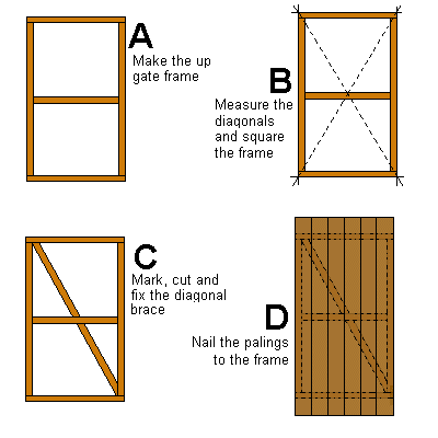 Making a wooden side or garden gate 