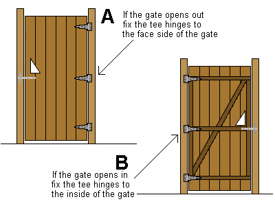 Hanging a timber garden gates