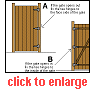hanging a timber gate 