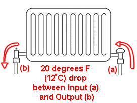 radiator balancing