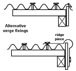 Corrugated roof fixing