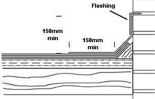 Roofing Underfelt &amp; Choosing A Roofing Felt? Three Things 