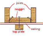 Stud partition top plate 