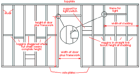 Stud partition