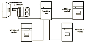 Telephone extension circuit 